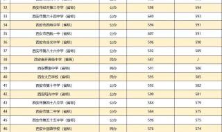 中考入学分数线