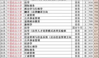 中国政法大学分数线